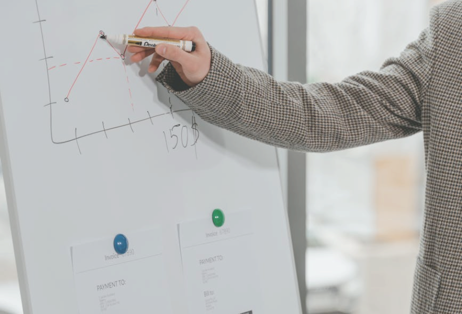 EC Markets:外汇如何利用水平位置和价格行为交易?-EC Markets官网